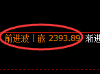 甲醇期货：回补高点，精准展开大幅冲高回落