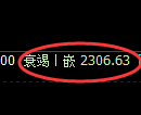 甲醇期货：回补高点，精准展开大幅冲高回落