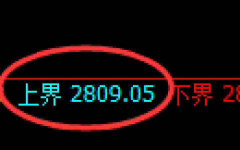 豆粕期货：试仓高点，精准展开极端回落
