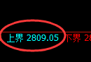 豆粕期货：试仓高点，精准展开极端回落