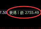 豆粕期货：试仓高点，精准展开极端回落