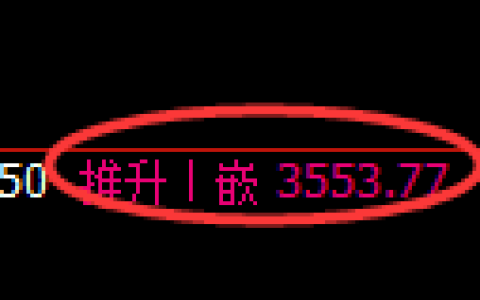 沥青期货：日线高点，精准展开冲高回落