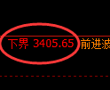 沥青期货：日线高点，精准展开冲高回落