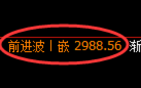 燃油期货：回补高点，精准展开冲高回落