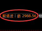 燃油期货：回补高点，精准展开冲高回落