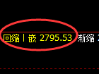 燃油期货：回补高点，精准展开冲高回落