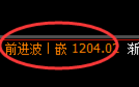 焦煤期货：回补高点，精准展开快速洗盘