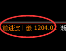 焦煤期货：回补高点，精准展开快速洗盘
