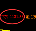 焦煤期货：回补高点，精准展开快速洗盘