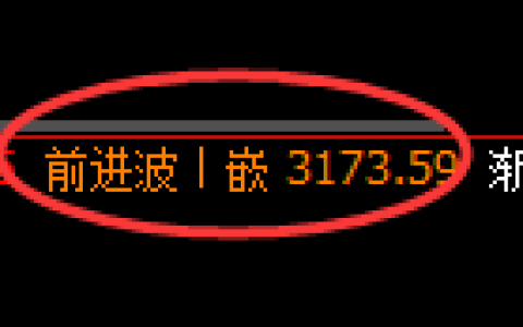螺纹期货：回补高点，精准展开单边极端回落
