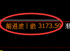 螺纹期货：回补高点，精准展开单边极端回落