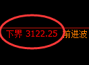 螺纹期货：回补高点，精准展开单边极端回落