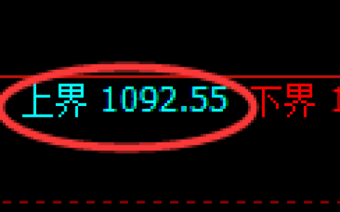 玻璃期货：试仓高点，精准展开大幅调整