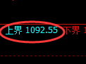 玻璃期货：试仓高点，精准展开大幅调整
