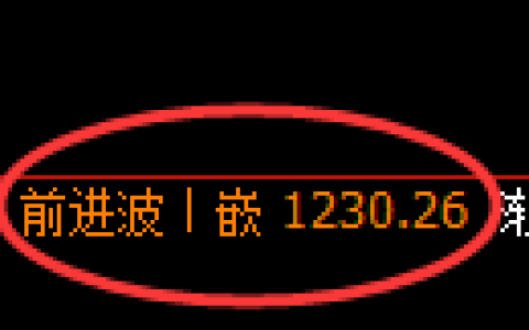 纯碱期货：4小时高点，精准展开强势洗盘