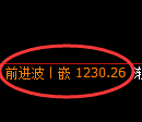 纯碱期货：4小时高点，精准展开强势洗盘