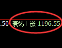 纯碱期货：4小时高点，精准展开强势洗盘