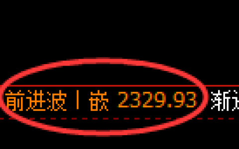 菜粕期货：4小时高点，精准展开极调整