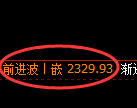 菜粕期货：4小时高点，精准展开极调整