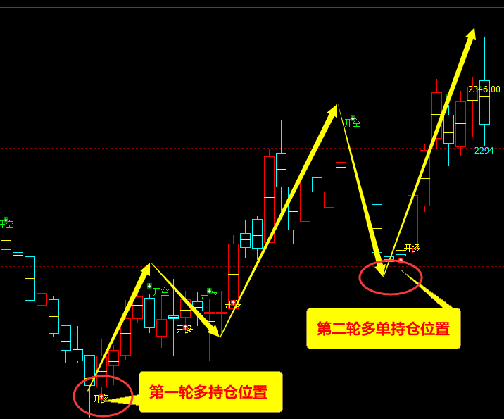 1月30日，甲醇：VIP精准策略（短多）跟踪利润完成300点