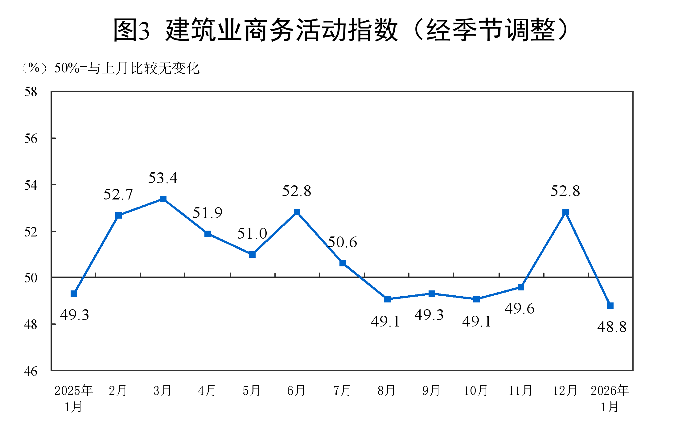 2026年1月中国采购经理指数运行情况