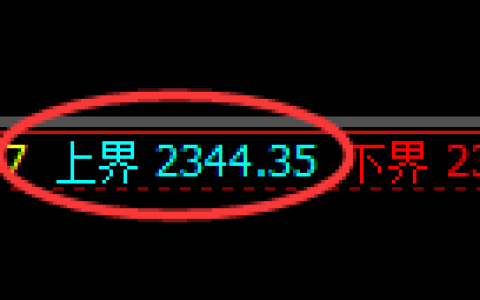甲醇期货：试仓高点，精准展开极端回落