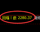 甲醇期货：试仓高点，精准展开极端回落