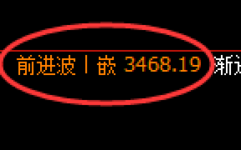 沥青期货：修正高点，精准展开大幅回落