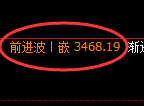 沥青期货：修正高点，精准展开大幅回落