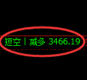 沥青期货：修正高点，精准展开大幅回落