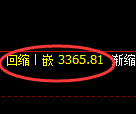 沥青期货：修正高点，精准展开大幅回落