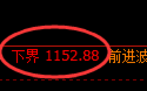 焦煤期货：试仓低点，精准展开强势上行