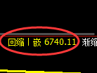 聚丙烯期货：修正高点，精准展开大幅回落