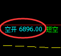 聚丙烯期货：修正高点，精准展开大幅回落