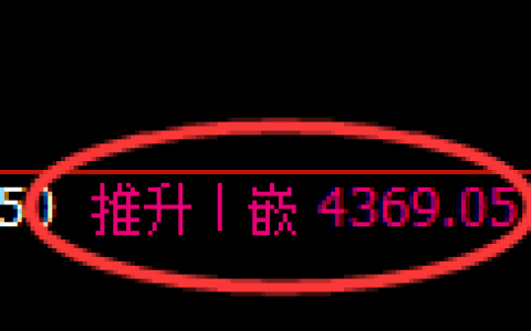 液化气期货：修正高点，精准展开快速回撤