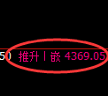 液化气期货：修正高点，精准展开快速回撤