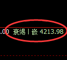 液化气期货：修正高点，精准展开快速回撤