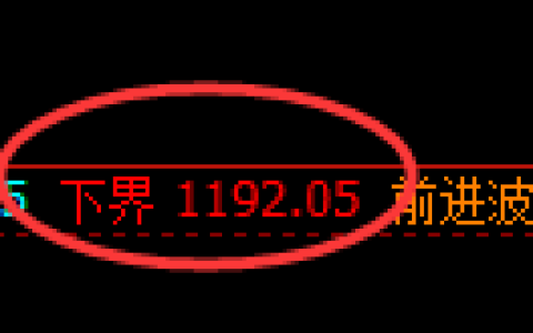 纯碱期货：4小昧周期，精准展开宽幅调整
