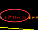 纯碱期货：4小昧周期，精准展开宽幅调整