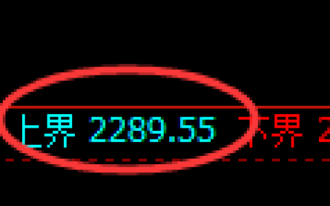 菜粕期货：试仓高点，精准展开振荡调整