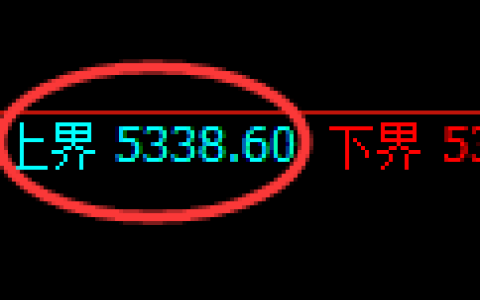 PTA期货：试仓高点，精准展开弱势调整