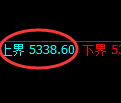 PTA期货：试仓高点，精准展开弱势调整