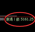 PTA期货：试仓高点，精准展开弱势调整