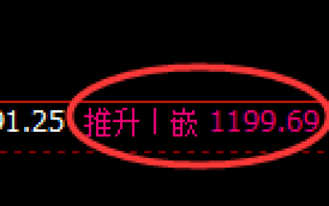 焦煤期货：日线高点，精准展开部高回落