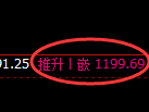焦煤期货：日线高点，精准展开部高回落