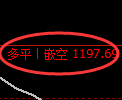 焦煤期货：日线高点，精准展开部高回落