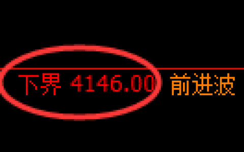 液化气期货：试仓低点，精准展开振荡修正