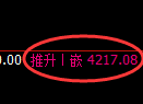 液化气期货:试仓低点,精准展开振荡修正