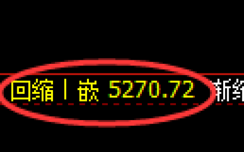 纸浆期货：4小时低点，精准展开振荡修正