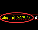 纸浆期货：4小时低点，精准展开振荡修正